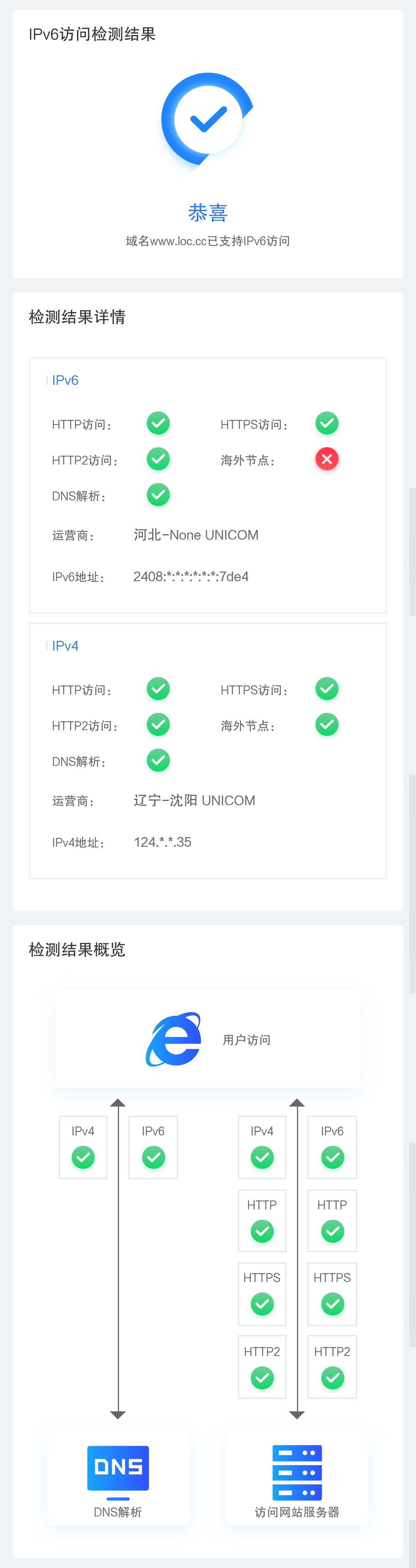 网站开启ipv6访问