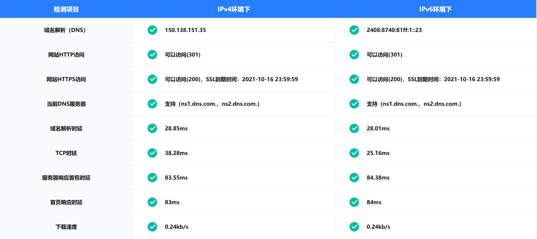 将dns服务更换到了帝恩思