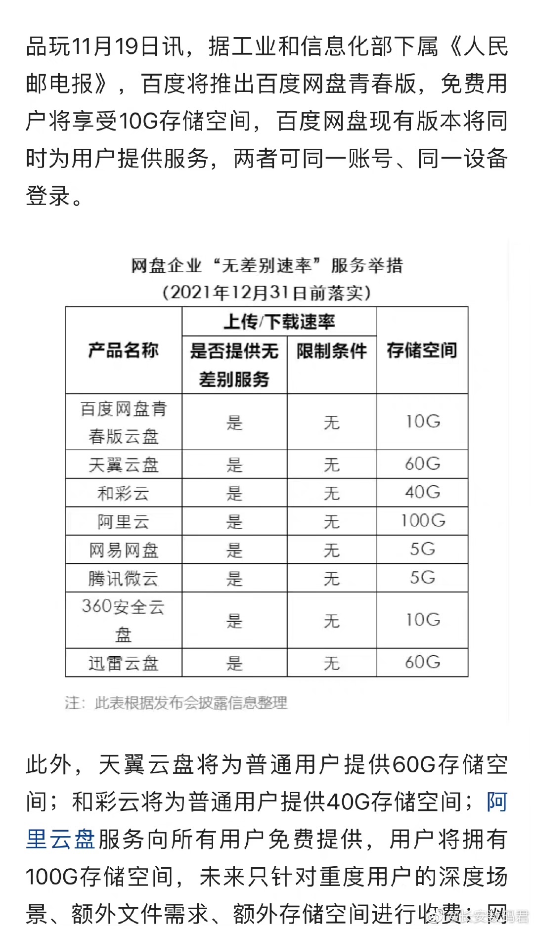 工信部下发无差别速率号召，网盘不限速！