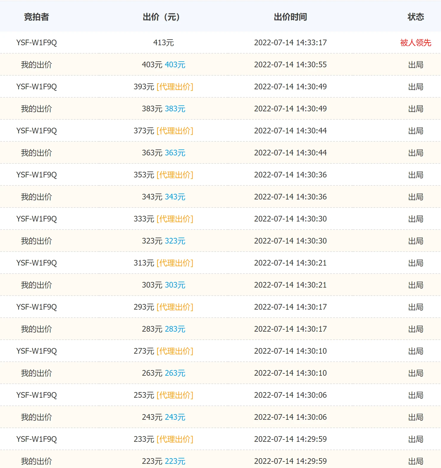 我艹，这个域名这么火爆吗？【有图有真相】