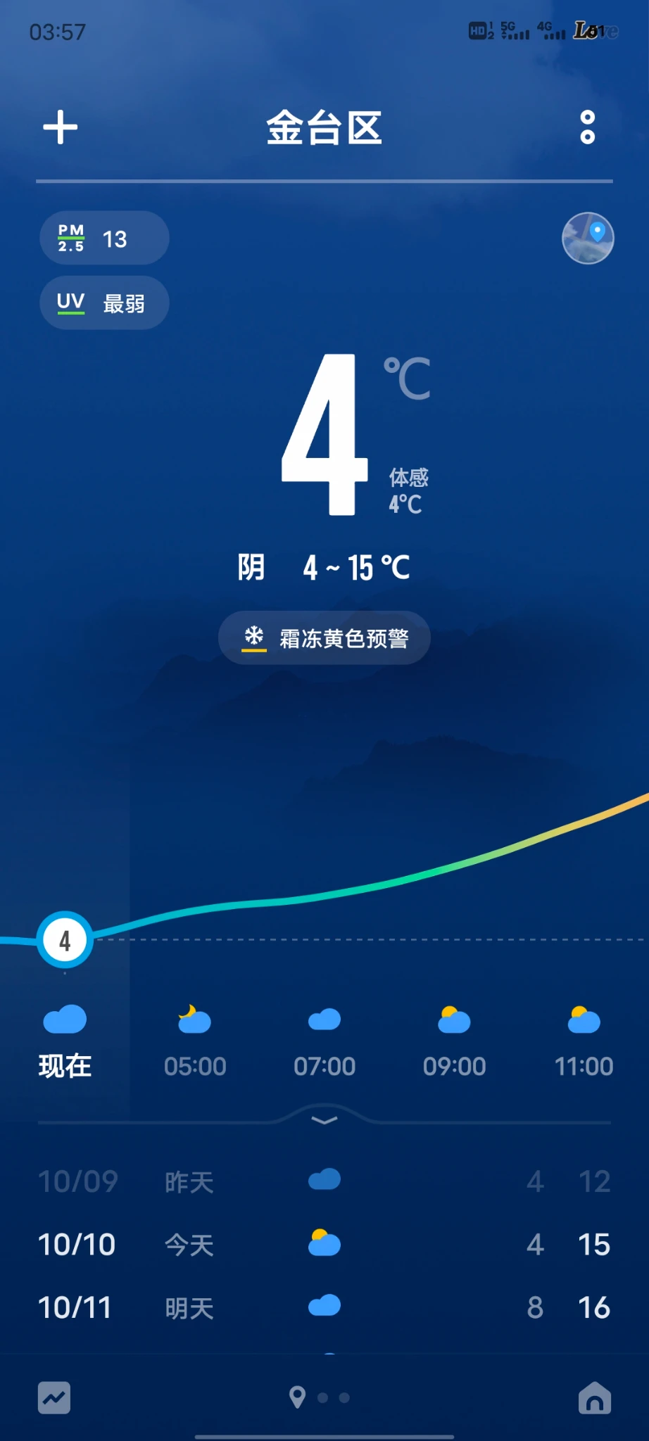 太冷了！！！