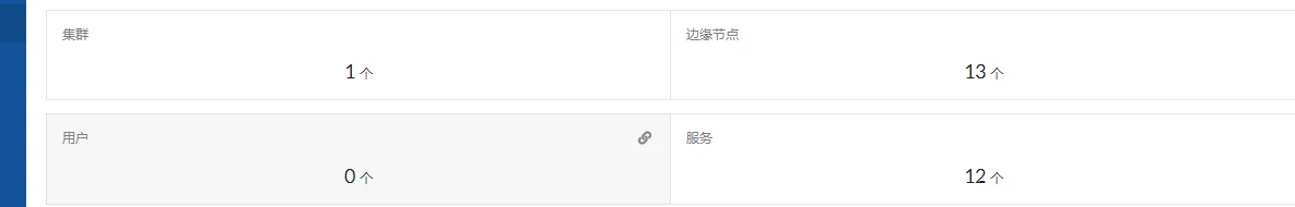 看到论坛里的一些cdn商家，也来看看我和几个小伙伴自用的cdn