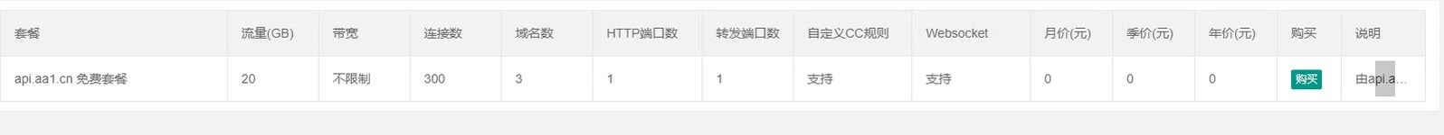 大哥让上了一个白嫖套餐 感谢来自免费api的大力支持