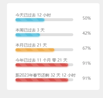 WordPress有这玩意代码或者插件么