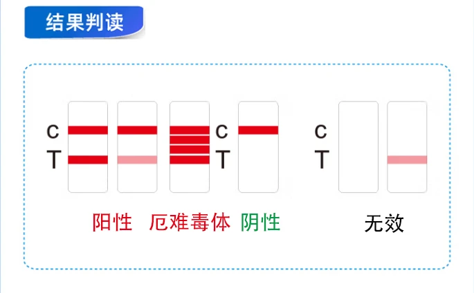 阳了