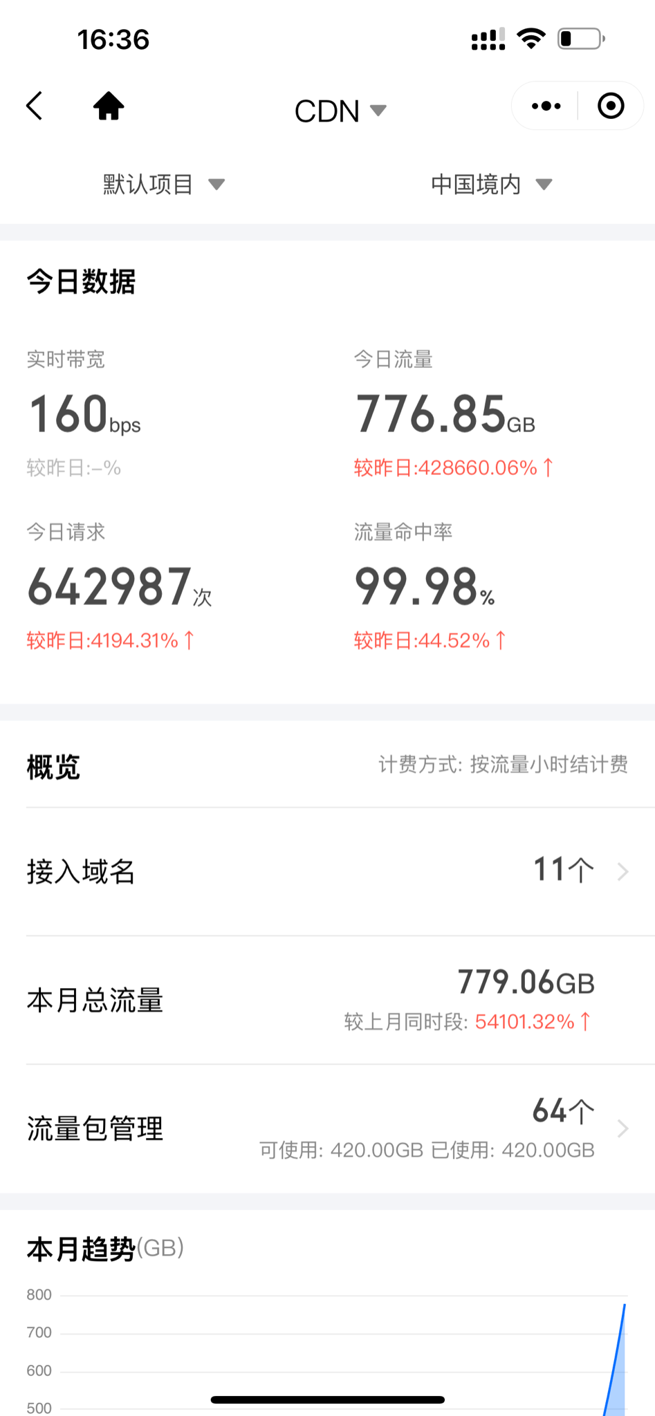 最新战况