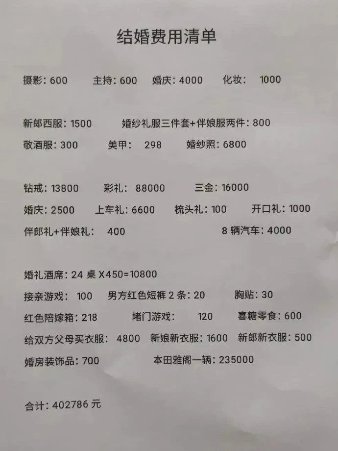 大佬们来聊聊你们结婚花了多少钱？