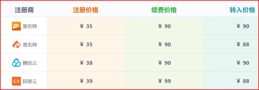 https://www.namediff.com/price/new这个比价排名