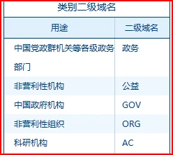 这是不是说明org可以bei.an?