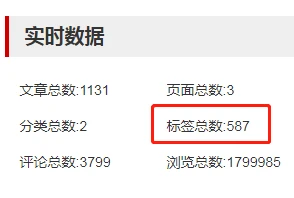 博客站设置多少个标签比较合适呢？