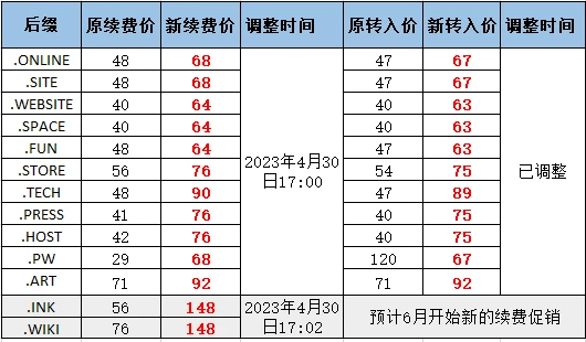西部数码关于部分域名后缀价格调整通知