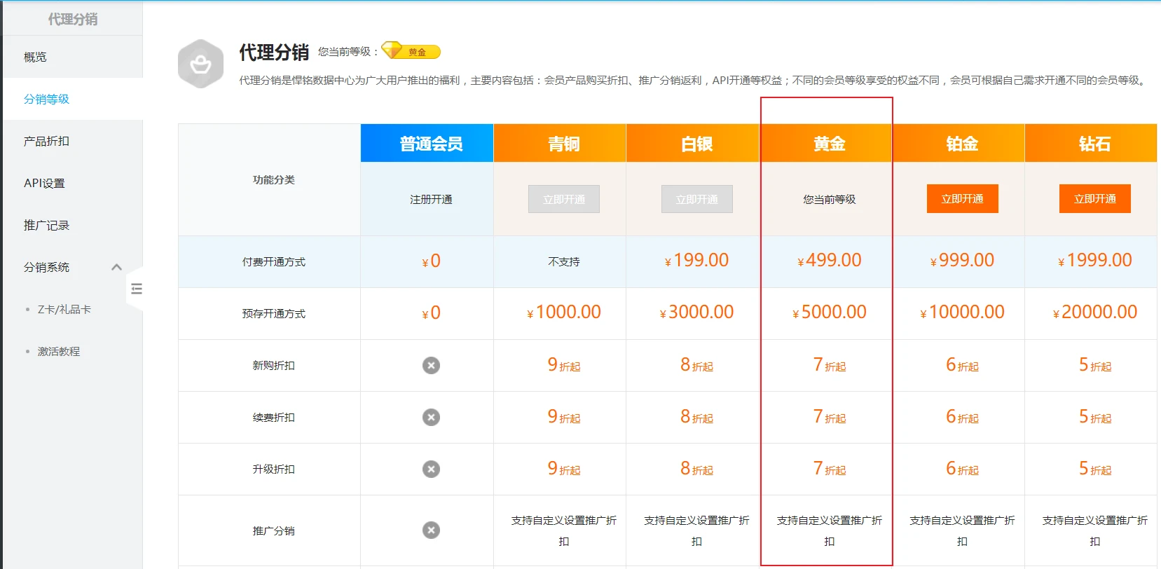 出个悍铭的黄金代-理分销