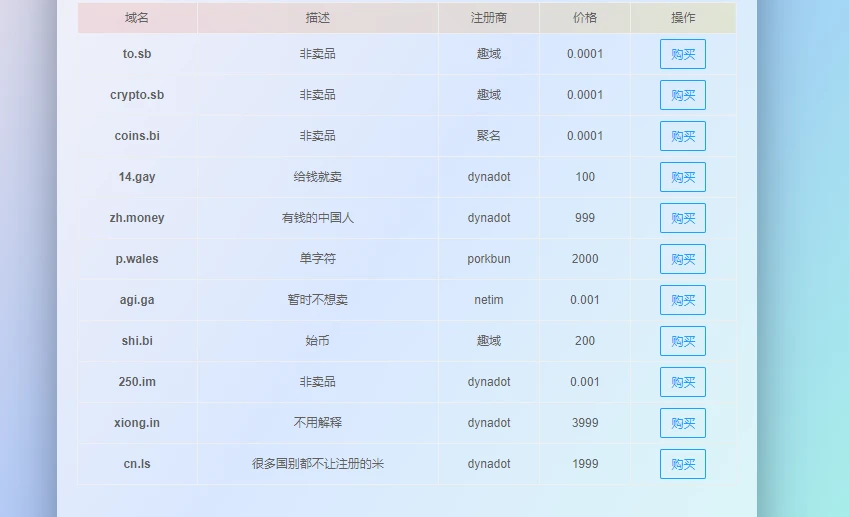 有人买米吗？？？？？？？？？我看心情出了