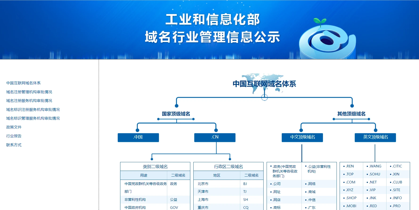 经常有朋友在问哪个域名可以贝岸，哪个域名不可以贝岸，其实可以看看工信部的官网