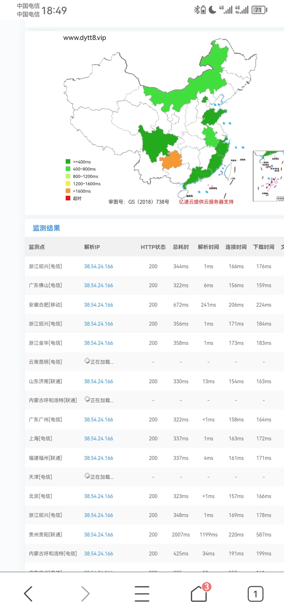 换了lightcdn速度飞起，秒开。都是秒开。