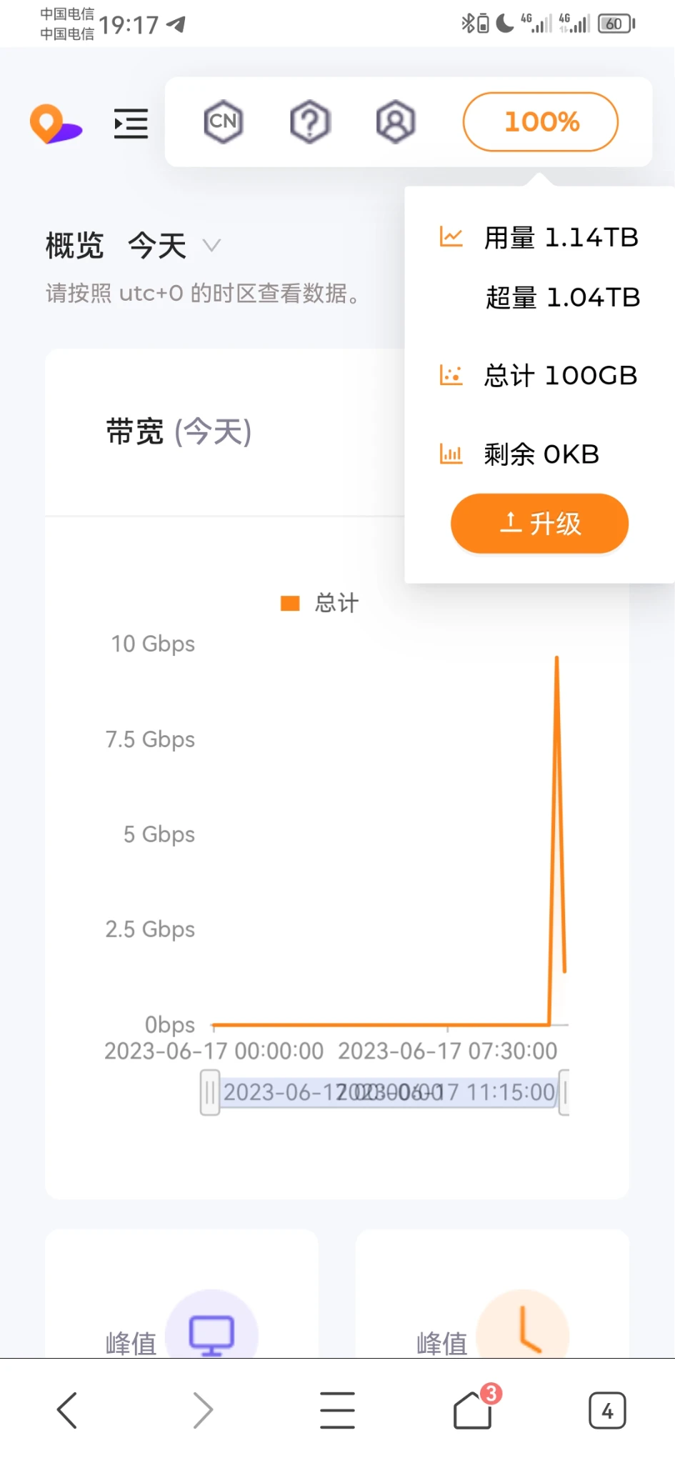 这个站长玩不起啊。速度是秒开。