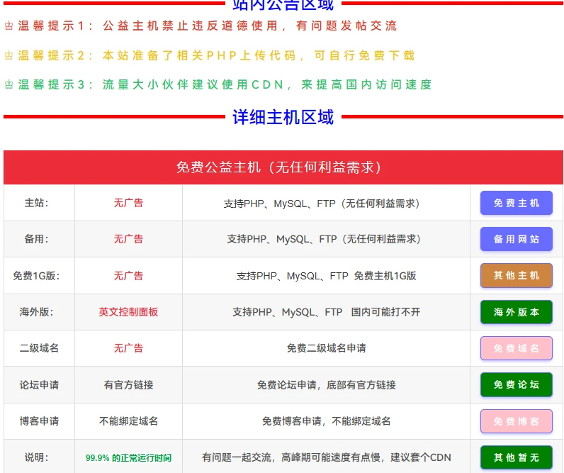 免费公益主机+论坛+博客申请，选用稳定免费域名➕免费主机分销给大家出一个教程免