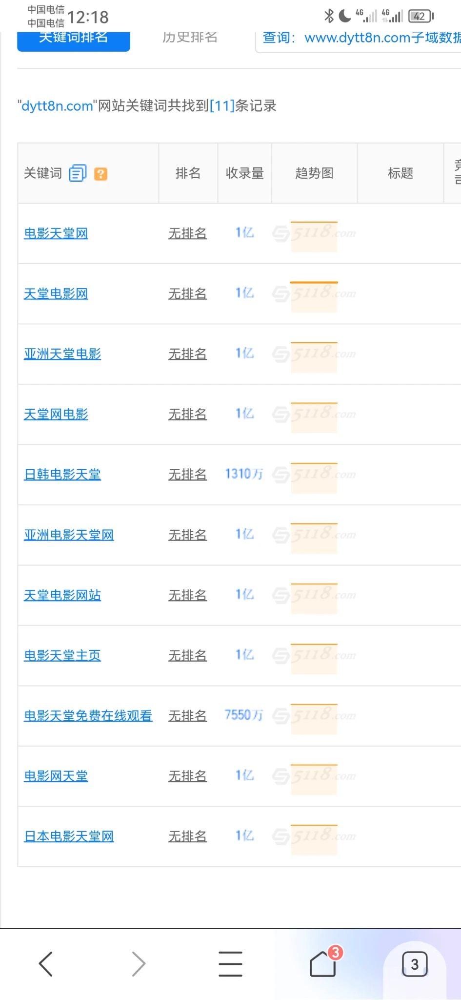 没有流量，没有排行。