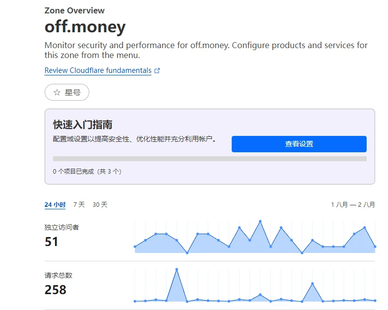 这流量是真的吗？有这么多人访问？？？？？？？？？？
