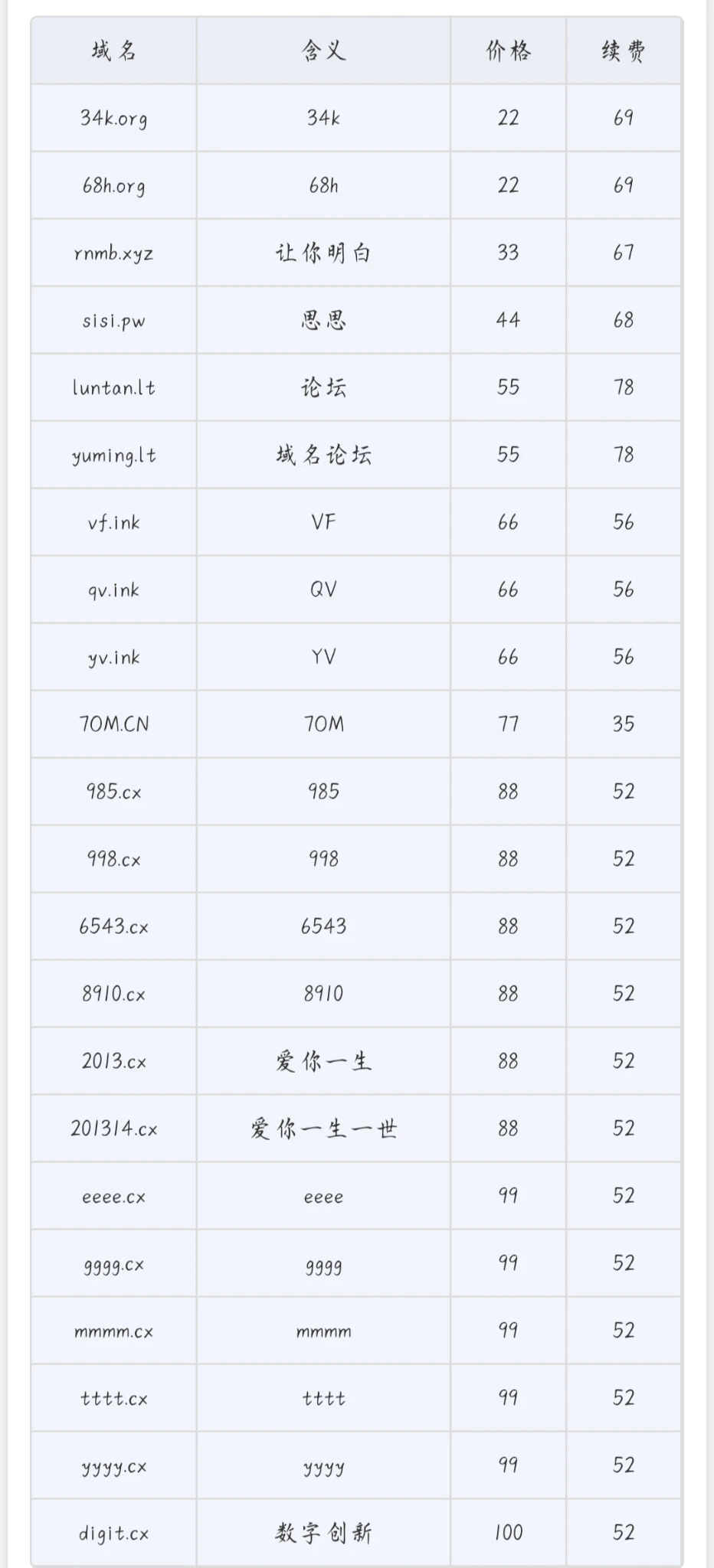今日域名20起