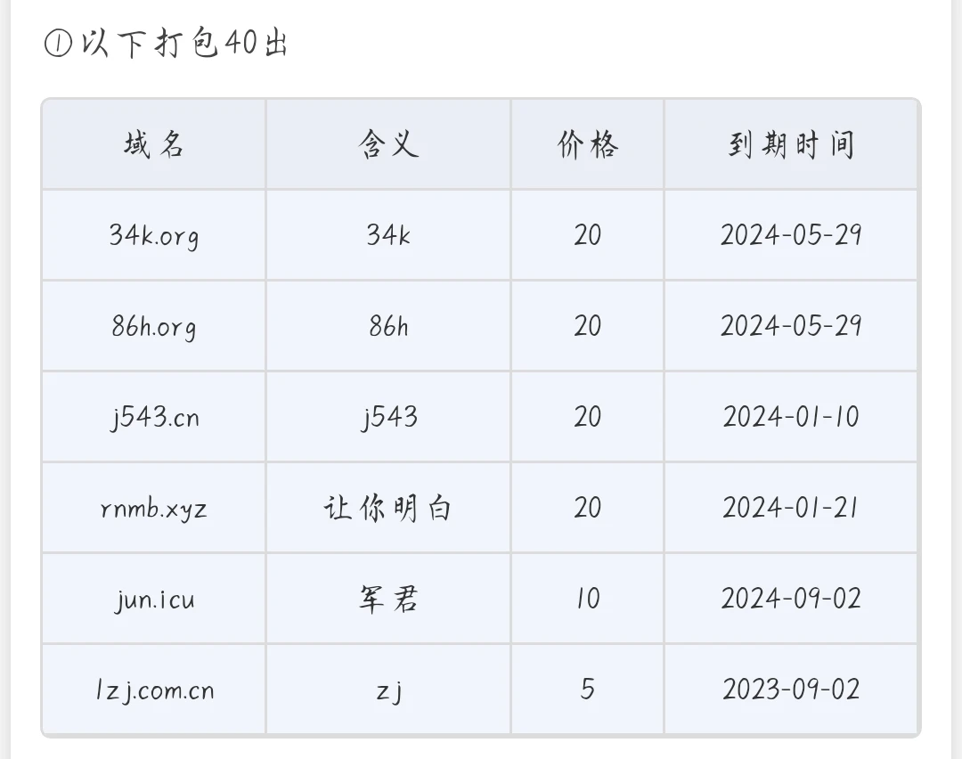 域名40打包出售