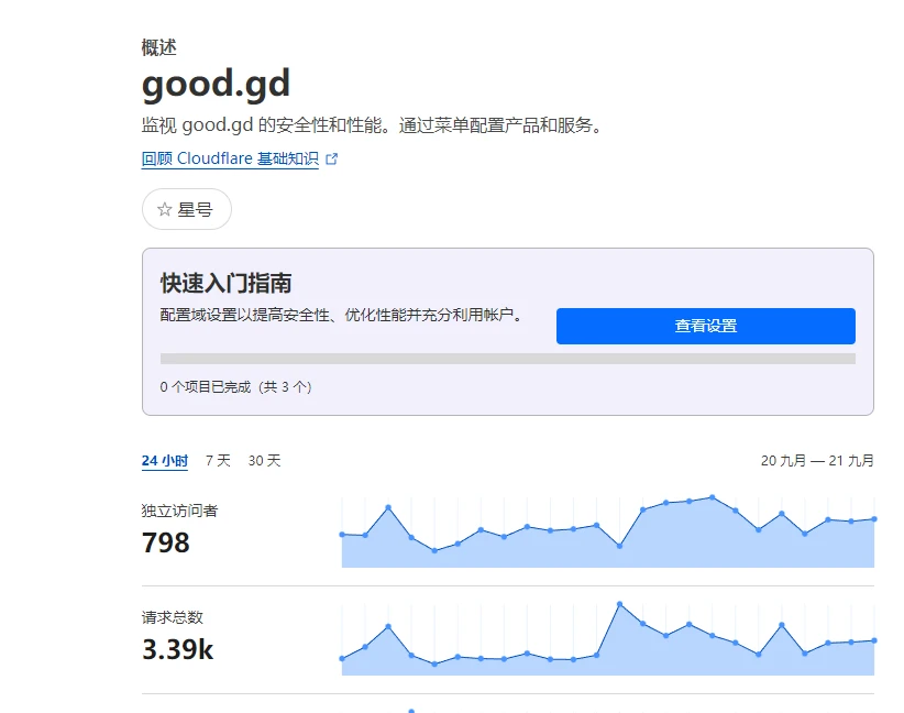 每日有700+流量，能干啥用，不用好可惜啊