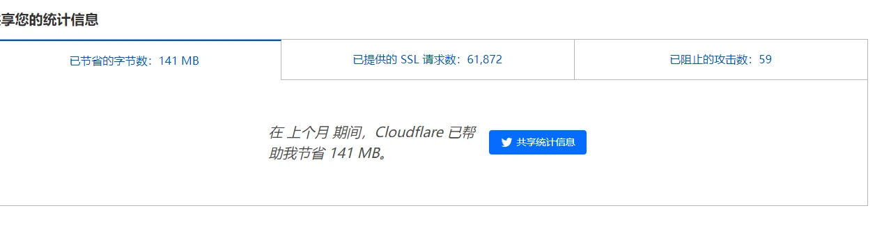 每日有700+流量，能干啥用，不用好可惜啊
