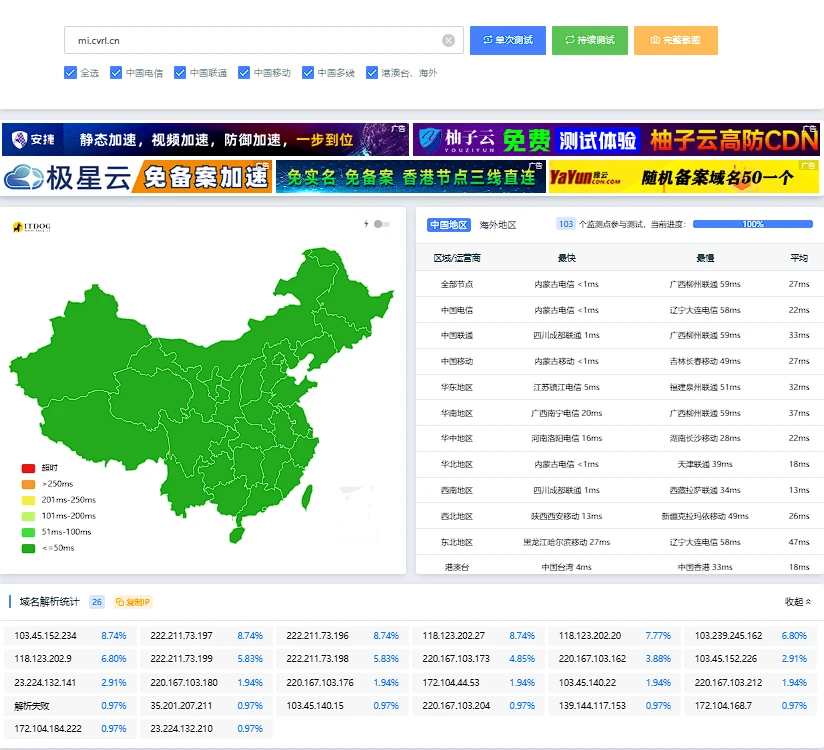DL了CNM家的CDN，开通套餐八折优惠码
