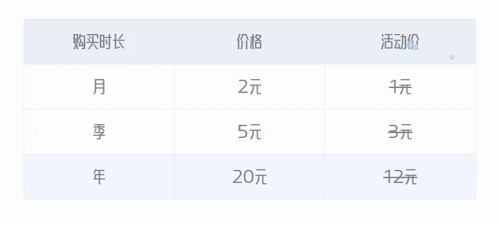 出售二级域名