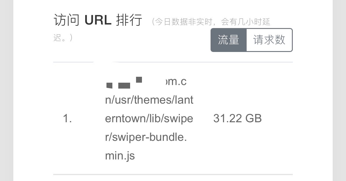 好险，一套房差点没了
