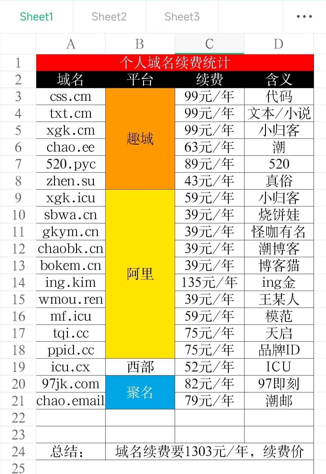 我不想续费了，大家来看看吧！！