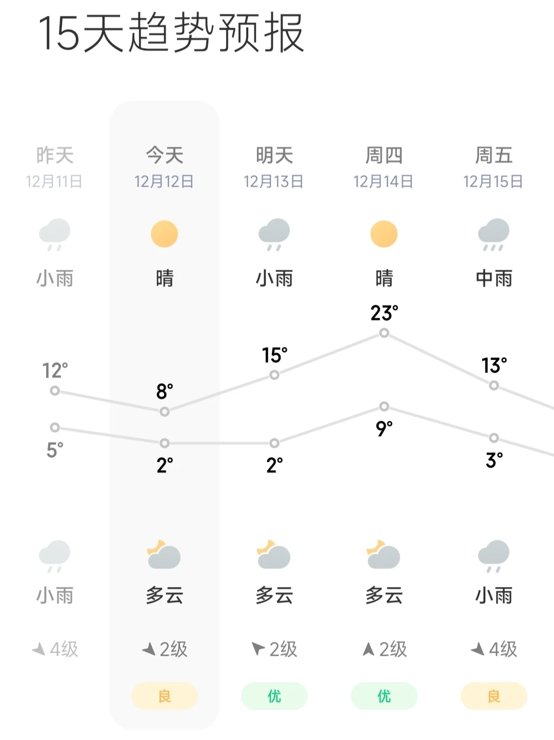 关于有人叫你“多穿衣服，少整风度”的通知