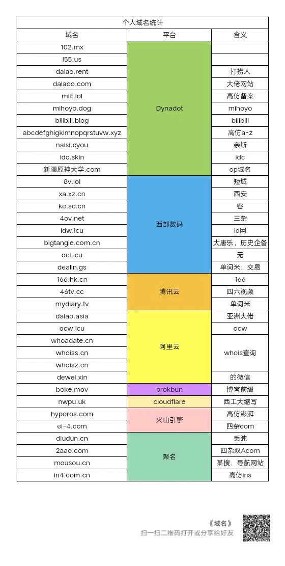 域名十块一个