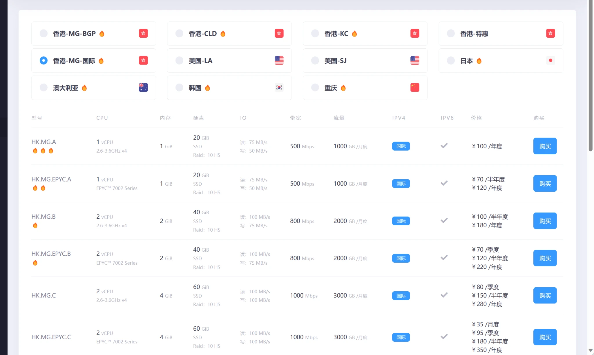 狗云的这个香港机器有买过的大佬吗