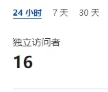 一天十几个点击