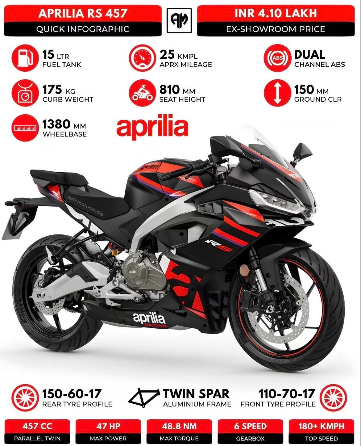 APRILIA RS 457