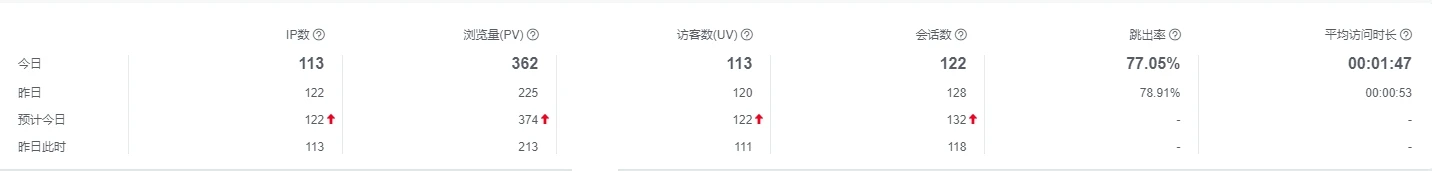 忽然想起来海外还飘着一个站。