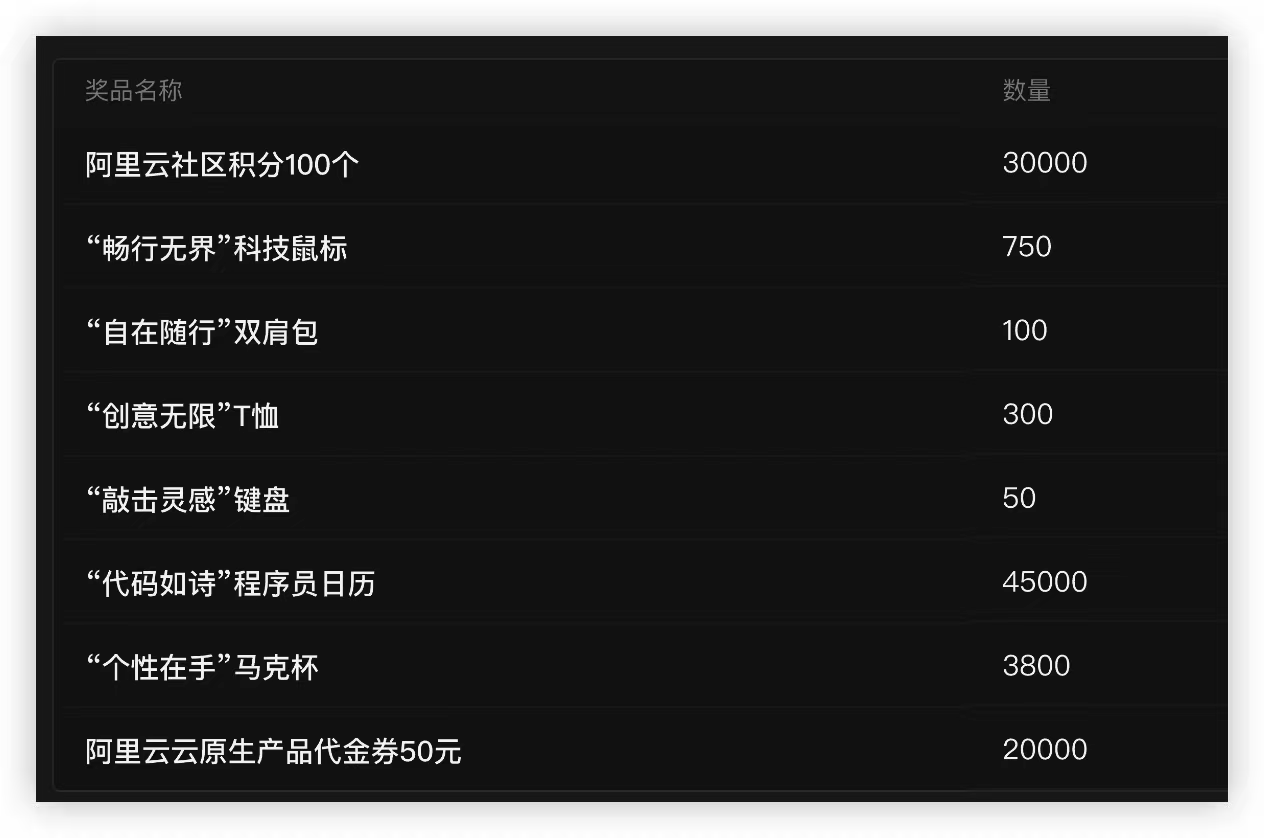 通义灵码做活动，送挺多礼品，快来薅羊毛