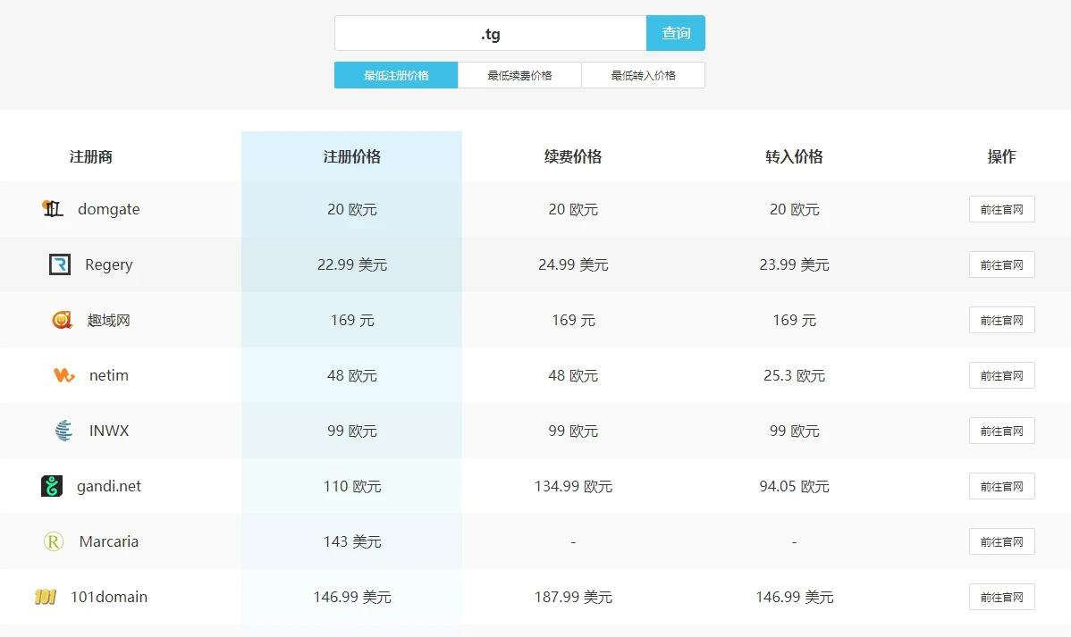 本站土豪怎么多吗，萌新只能买买com