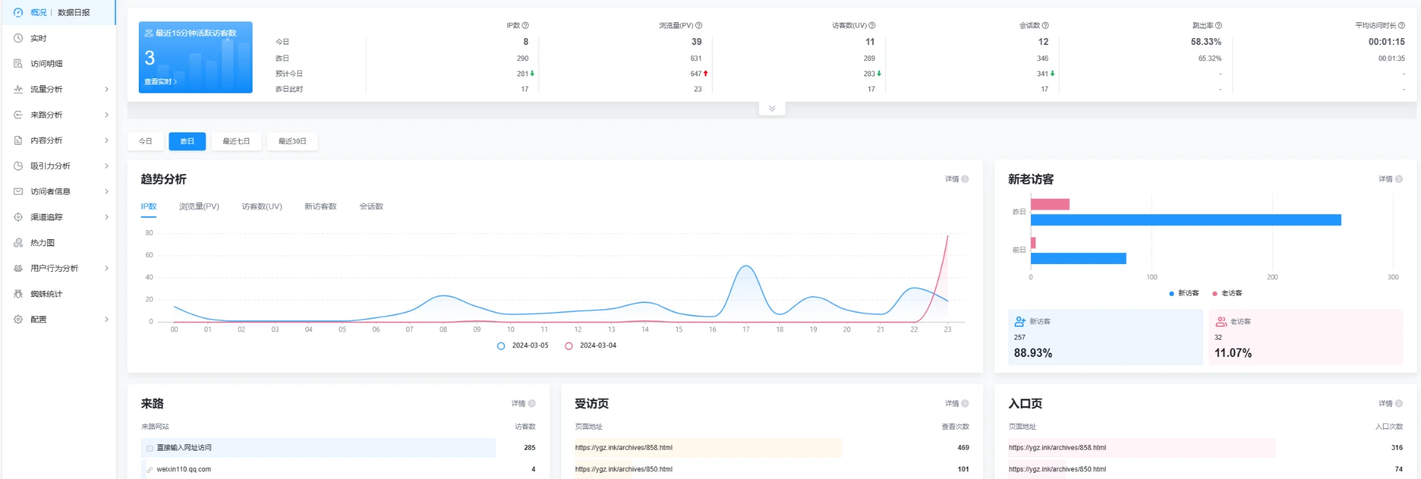 第一次博客IP超过200