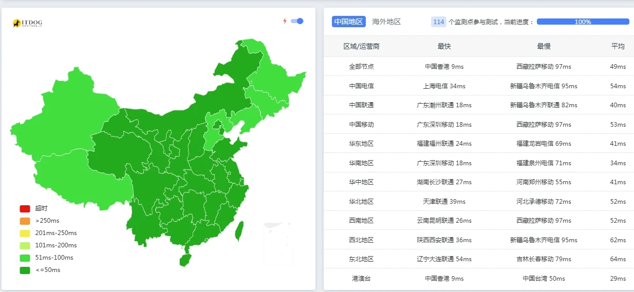 抽中了~发个贴
