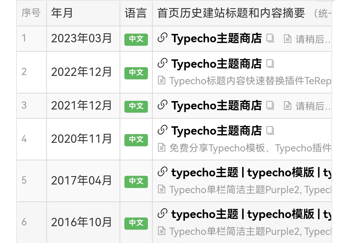 Typecho.top 出出