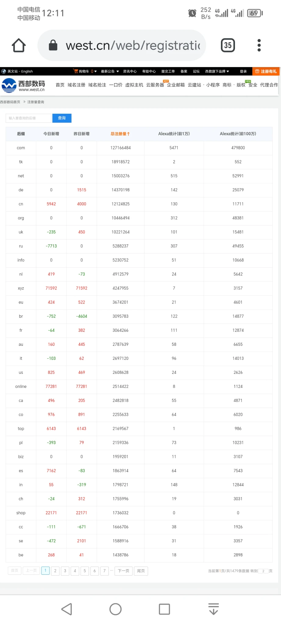 520.nl盛大出售。