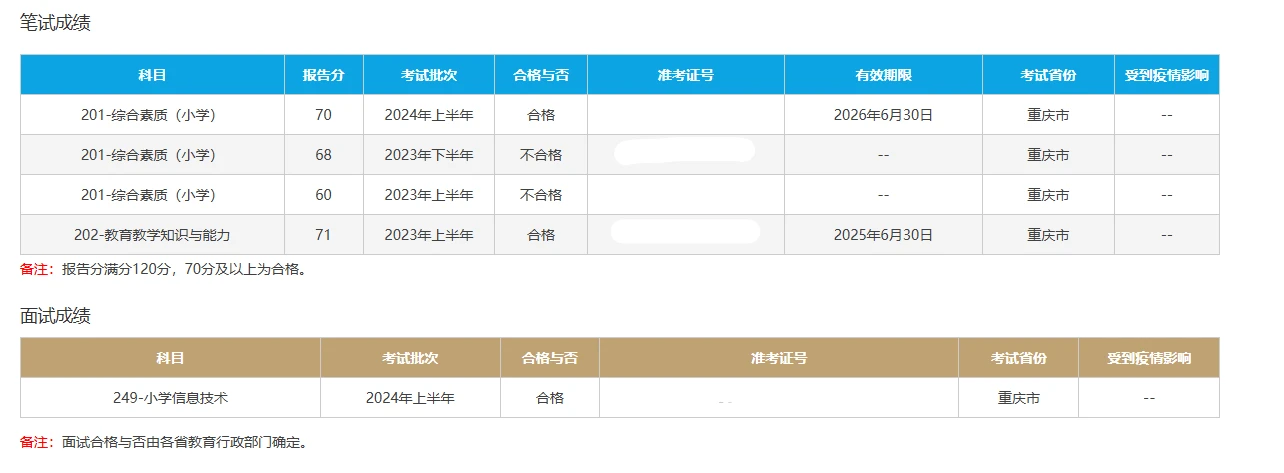 教资笔面都过啦，体检过啦坐等拿证！