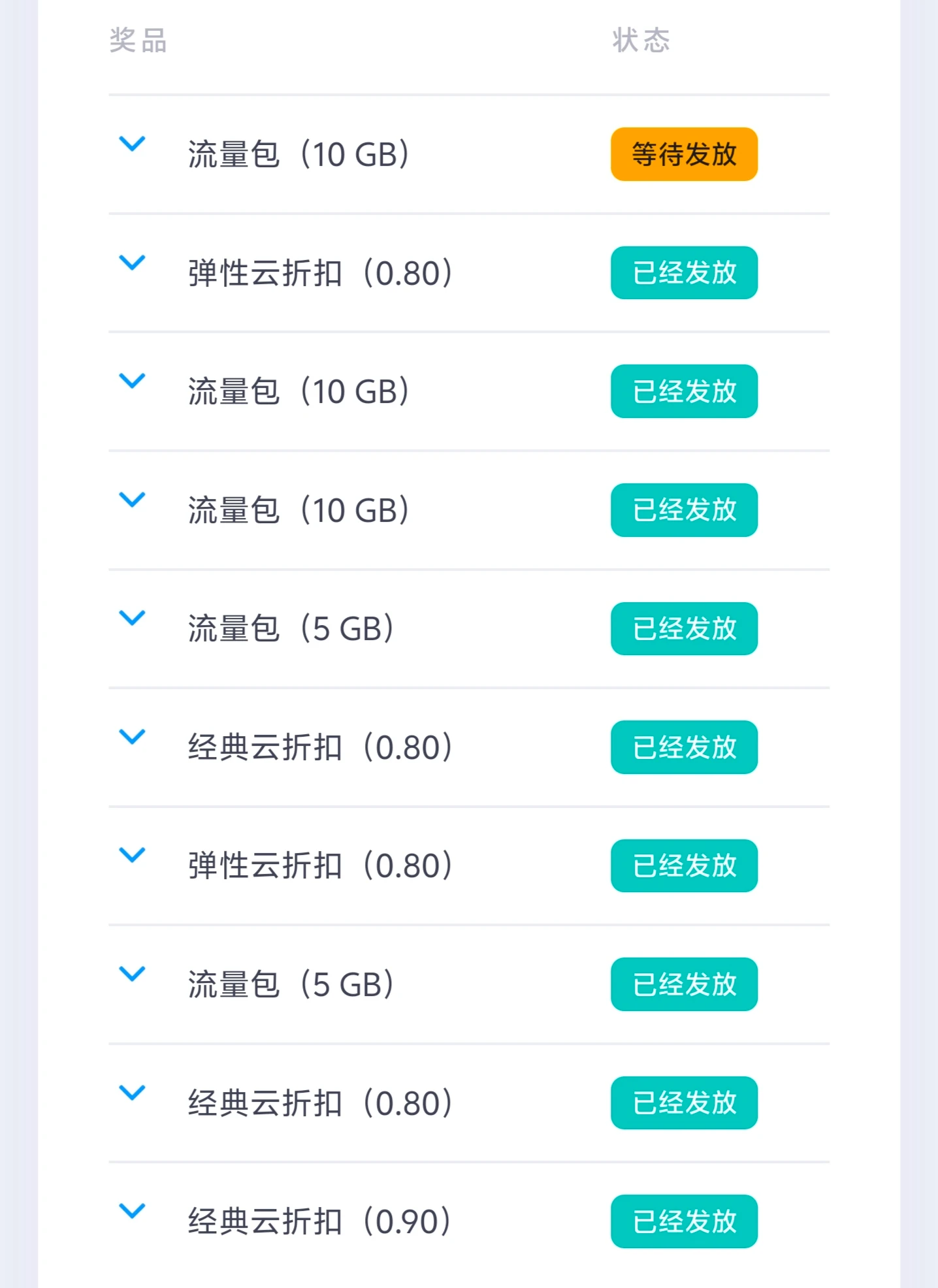 这抽奖结果，看的我真的想哭。