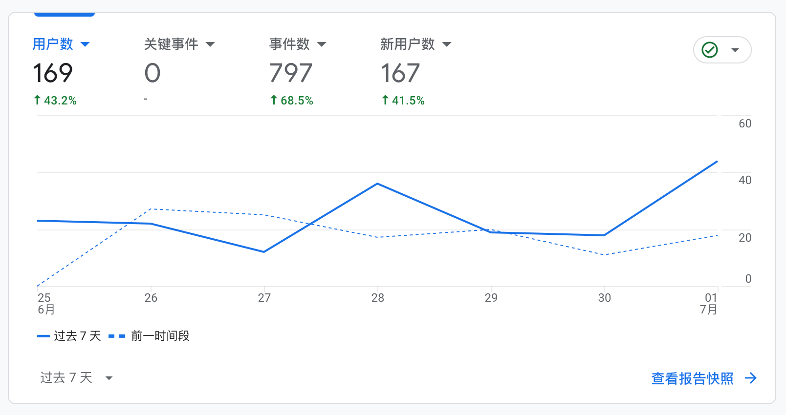 奥运会热度太高了