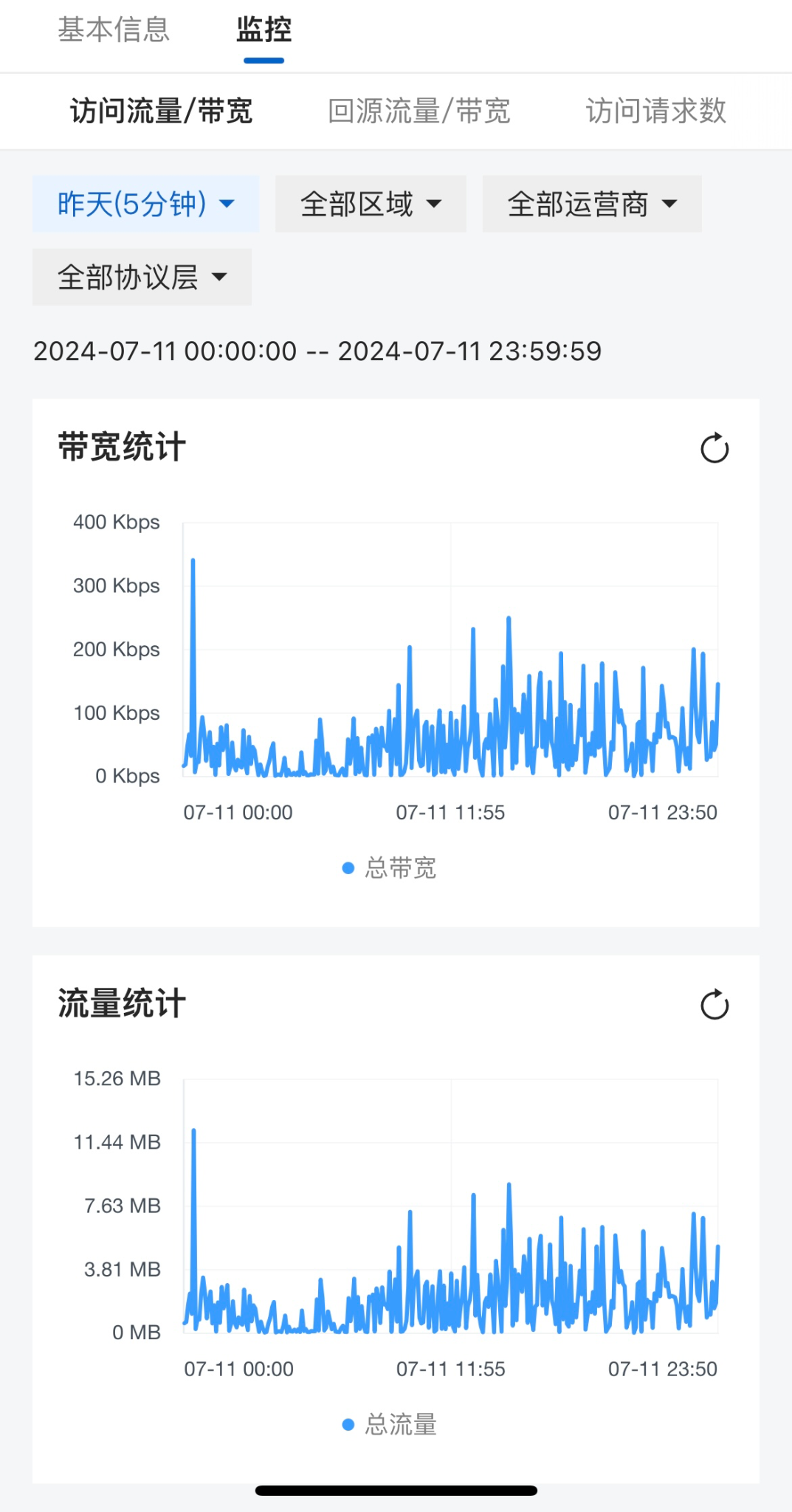 山西刷cdn的那个B怎么不继续刷了