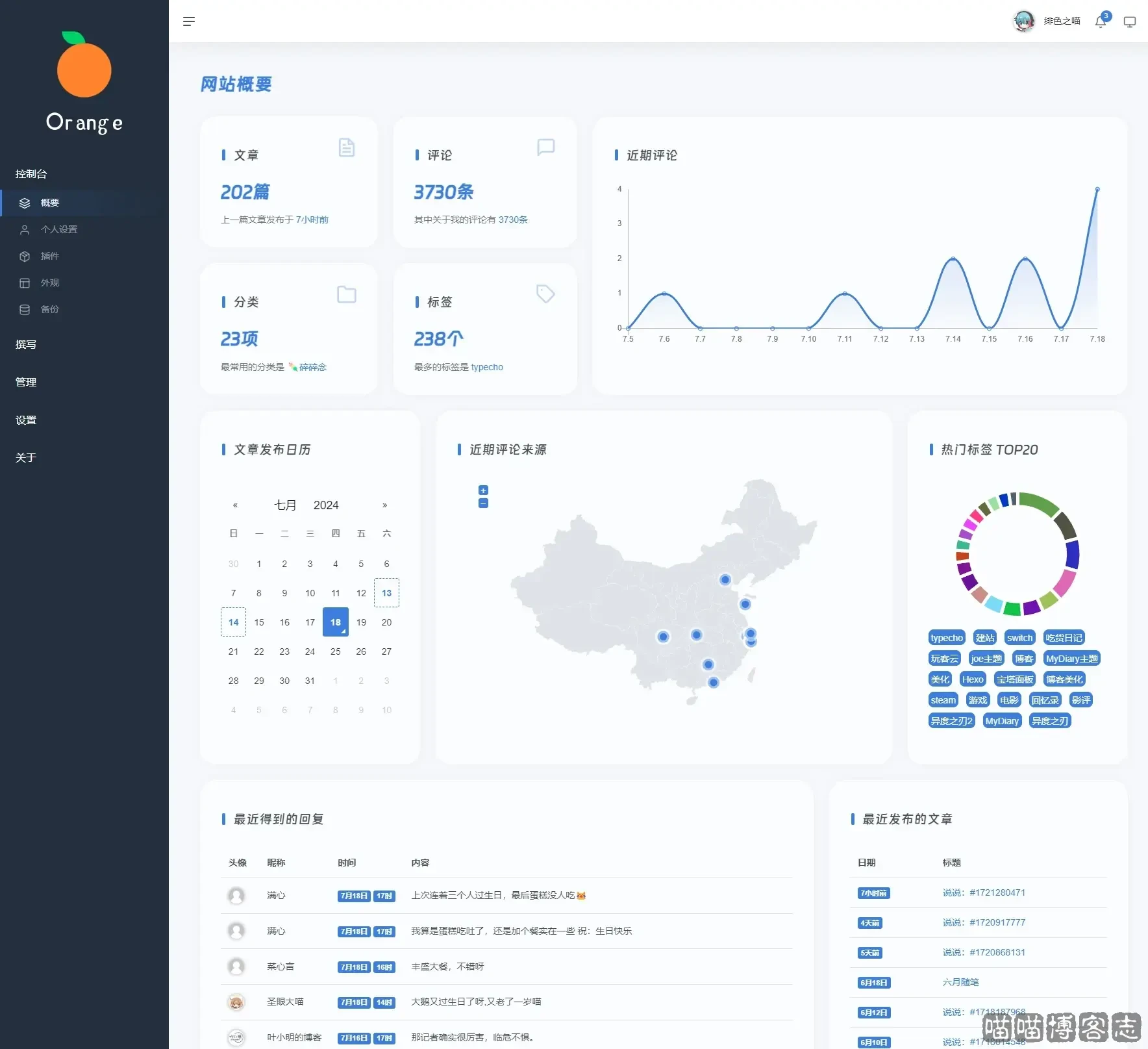 OrangeAdmin，一款精美的Typecho后台管理面板，插件形式一键开启