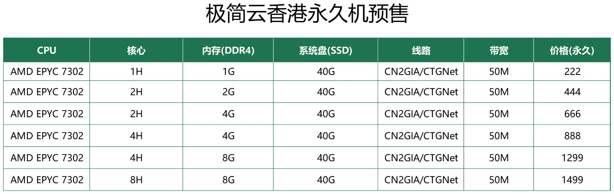 极简云-香港CN2/CTG预售活动