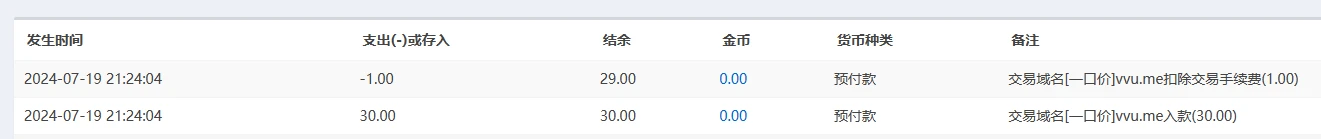 我靠爱名网忘关一口价了这么好的米被买走了。。